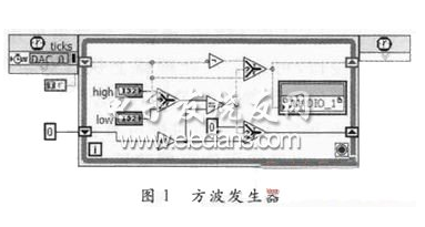 基于LabVIEW FPGA模块程序设计特点的FIFO深度设定详解,基于LabVIEW FPGA模块程序设计特点的FIFO深度设定详解,第2张