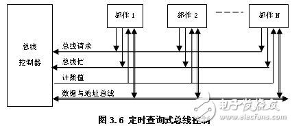 总线的三种控制方式,第3张 总线的三种控制方式,总线的三种控制方式,第3张