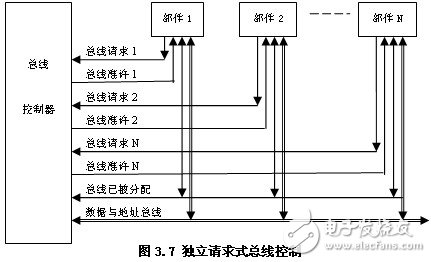 总线的三种控制方式,第4张 总线的三种控制方式,总线的三种控制方式,第4张
