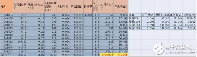 数字黄金为什么能在众多的数字货币中脱颖而出,第2张 数字黄金为什么能在众多的数字货币中脱颖而出,数字黄金为什么能在众多的数字货币中脱颖而出,第2张