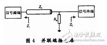 DSP系统的电磁兼容和抗干扰设计,第5张