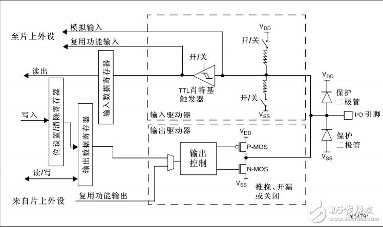 STM32单片机按键电路设计,STM32单片机按键电路设计,第3张