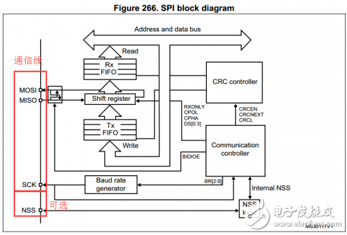 基于STM32F0的SPI通信的FLASH程序分析,第2张 基于STM32F0的SPI通信的FLASH程序分析,基于STM32F0的SPI通信的FLASH程序分析,第2张
