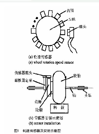 CAN总线在汽车轮速传感器中的作用,CAN总线在汽车轮速传感器中的作用,第2张