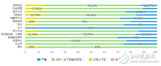 安防产业的AIoT化正逐步深化 细分的新生业务被独立出来形成新的领域,安防产业的AIoT化正逐步深化 细分的新生业务被独立出来形成新的领域,第4张