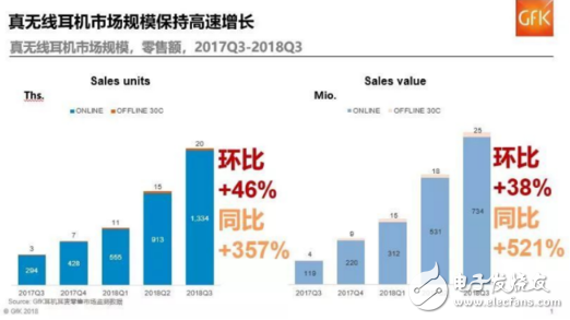 无线耳机或取代传统有线耳机 智能降噪将成为标配,第2张
