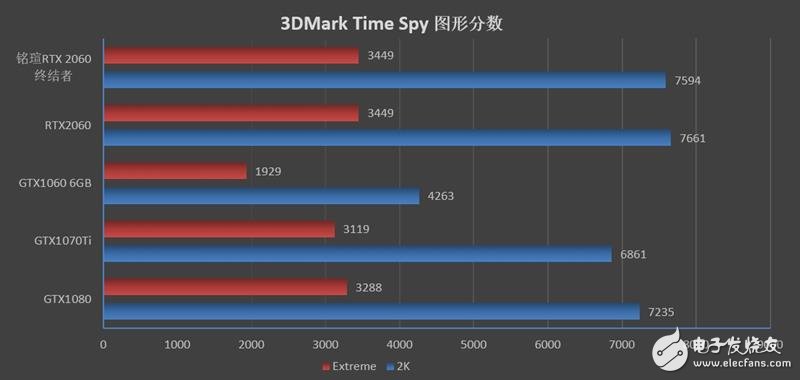铭瑄RTX2060终结者评测 最小的代价体验最革命性的光线追踪技术,第6张