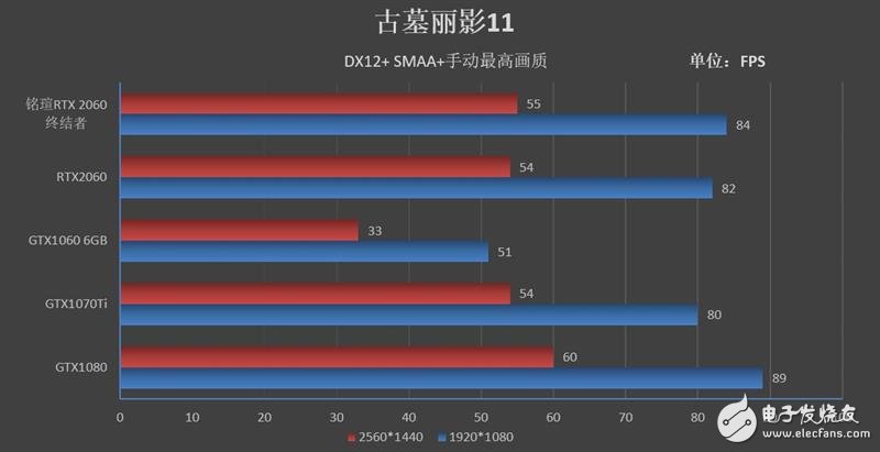 铭瑄RTX2060终结者评测 最小的代价体验最革命性的光线追踪技术,第13张