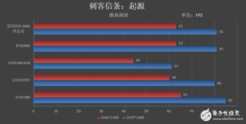 铭瑄RTX2060终结者评测 最小的代价体验最革命性的光线追踪技术,第11张