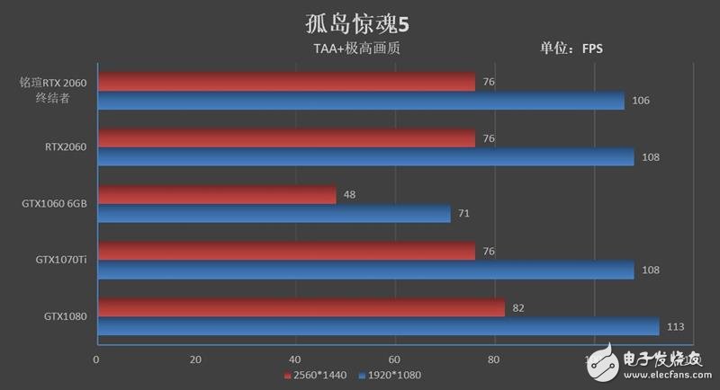 铭瑄RTX2060终结者评测 最小的代价体验最革命性的光线追踪技术,第12张