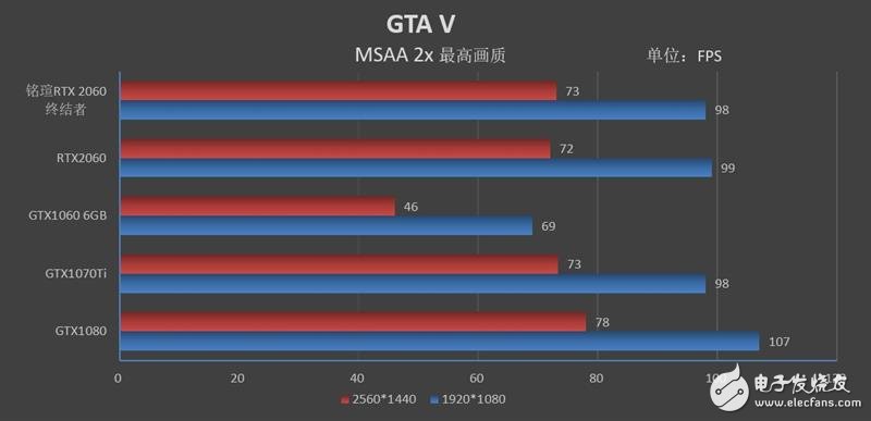 铭瑄RTX2060终结者评测 最小的代价体验最革命性的光线追踪技术,第10张