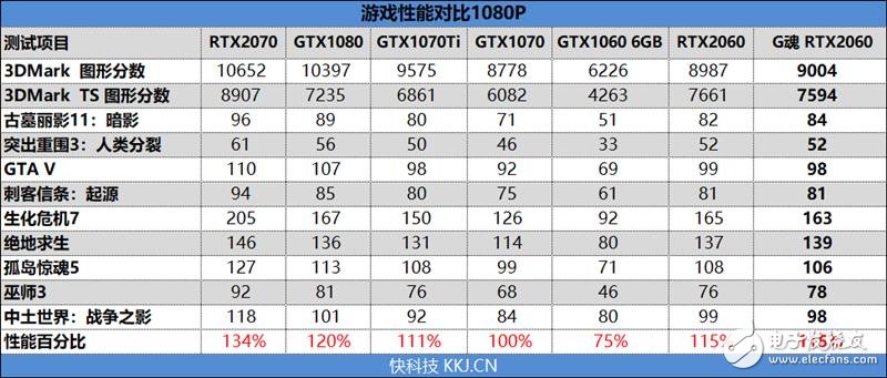 铭瑄RTX2060终结者评测 最小的代价体验最革命性的光线追踪技术,第19张