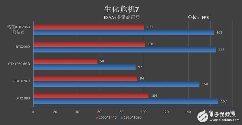 铭瑄RTX2060终结者评测 最小的代价体验最革命性的光线追踪技术,第15张