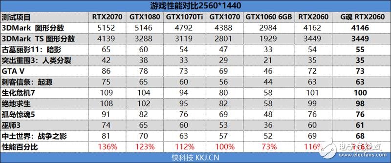 铭瑄RTX2060终结者评测 最小的代价体验最革命性的光线追踪技术,第21张