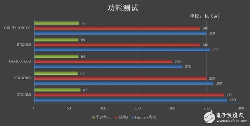 铭瑄RTX2060终结者评测 最小的代价体验最革命性的光线追踪技术,第27张