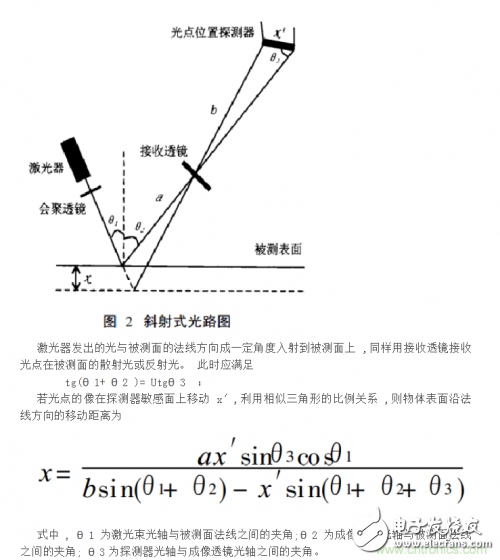激光位移传感器的激光三角测量法原理与激光回波分析原理解析,第6张 激光位移传感器的激光三角测量法原理与激光回波分析原理解析,激光位移传感器的激光三角测量法原理与激光回波分析原理解析,第6张