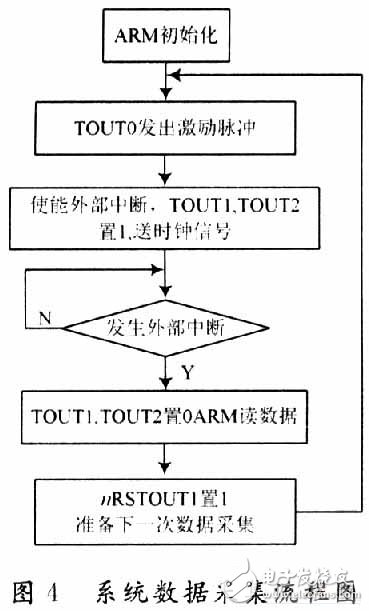 如何采用FIFO存储器实现AD转换器与ARM的接口设计,如何采用FIFO存储器实现A/D转换器与ARM的接口设计,第4张