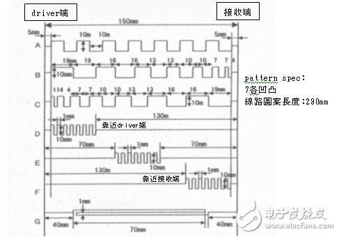 直线状与不规则状的pattern差异对电路的影响分析,直线状与不规则状的pattern差异对电路的影响分析,第3张