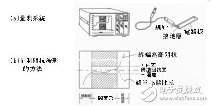 直线状与不规则状的pattern差异对电路的影响分析,直线状与不规则状的pattern差异对电路的影响分析,第10张