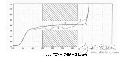 直线状与不规则状的pattern差异对电路的影响分析,直线状与不规则状的pattern差异对电路的影响分析,第12张