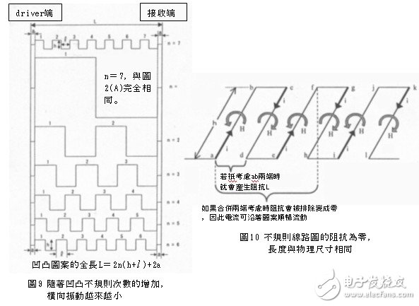 直线状与不规则状的pattern差异对电路的影响分析,直线状与不规则状的pattern差异对电路的影响分析,第15张