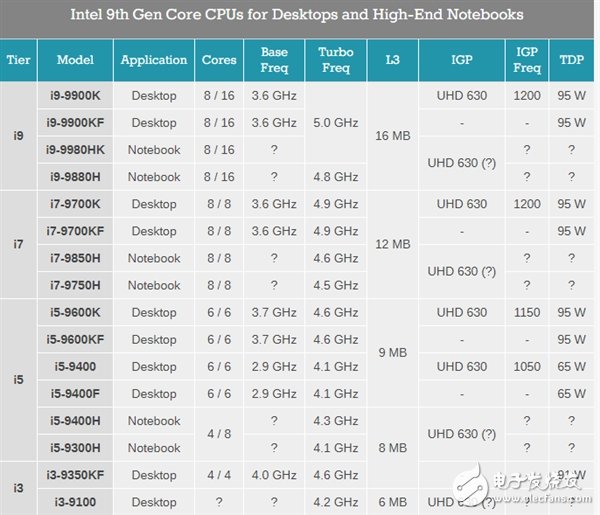 Intel公布CoreH系列标压处理器新品 将支持DDR4-2666内存,Intel公布CoreH系列标压处理器新品 将支持DDR4-2666内存,第2张