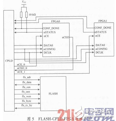 FPGA自动加载系统方案设计详解,FPGA自动加载系统方案设计详解,第5张