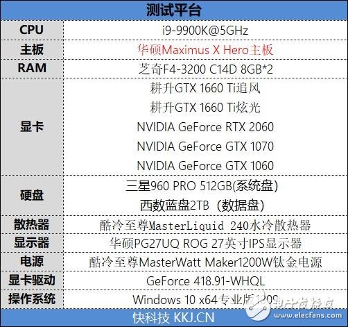 耕升GTX1660Ti追风版评测 这才是真正的甜点显卡,第2张