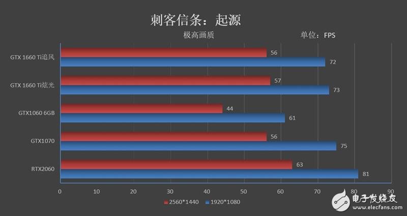 耕升GTX1660Ti追风版评测 这才是真正的甜点显卡,第10张