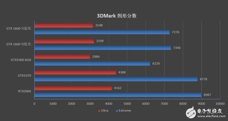 耕升GTX1660Ti追风版评测 这才是真正的甜点显卡,第5张
