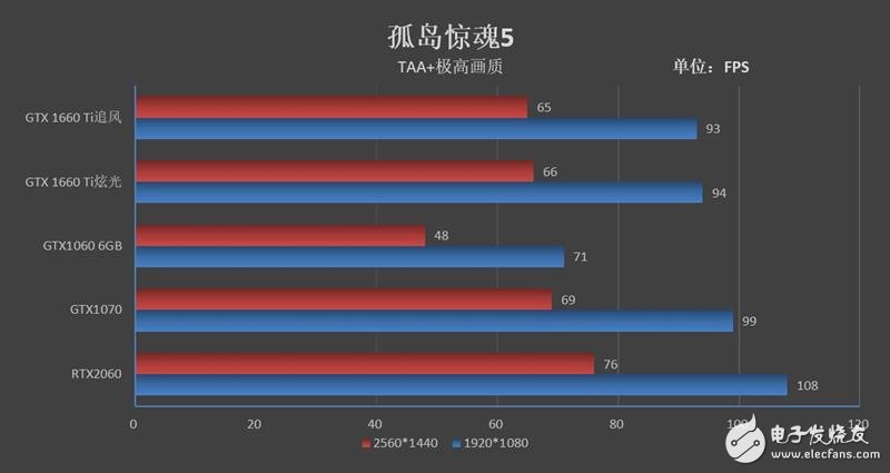 耕升GTX1660Ti追风版评测 这才是真正的甜点显卡,第11张
