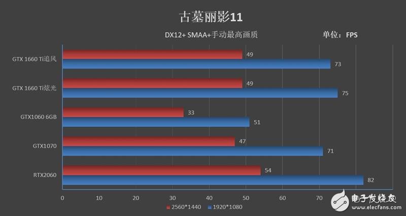 耕升GTX1660Ti追风版评测 这才是真正的甜点显卡,第12张