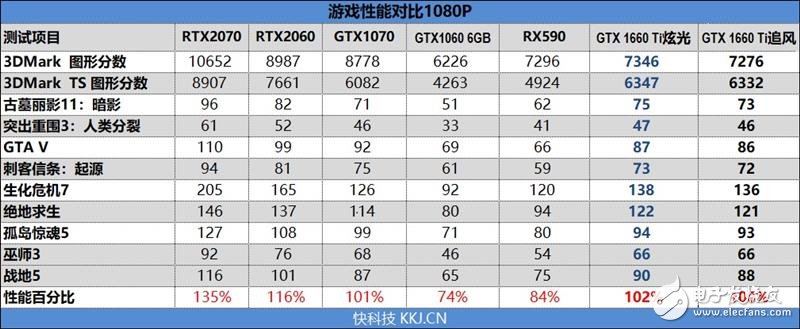 耕升GTX1660Ti追风版评测 这才是真正的甜点显卡,第18张