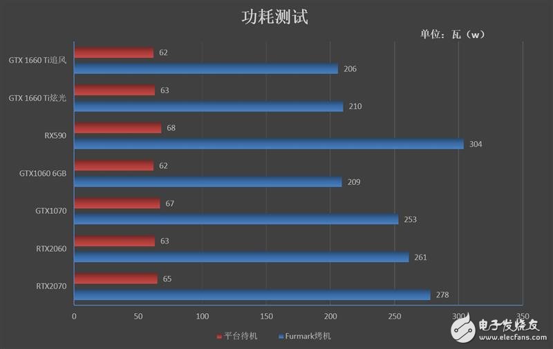 耕升GTX1660Ti追风版评测 这才是真正的甜点显卡,第24张