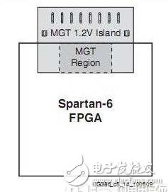 针对FPGA的GTP信号 PCB设计过程中需要考虑到以下因素,针对FPGA的GTP信号 PCB设计过程中需要考虑到以下因素,第3张