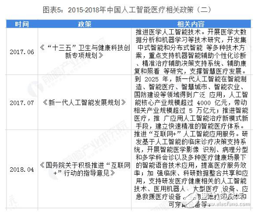医疗资源分布不均 人工智能弥补劳动力短缺,医疗资源分布不均 人工智能弥补劳动力短缺,第6张
