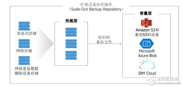 数据保护和安全管理套件U4新的功能特性,数据保护和安全管理套件U4新的功能特性,第2张