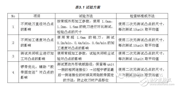 无内定位的小尺寸印制电路板工艺研究,image.png,第6张