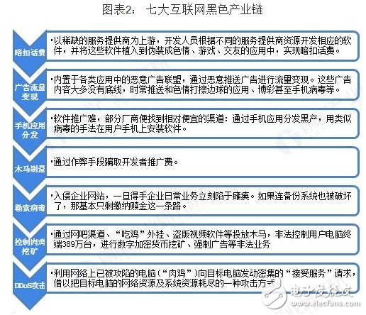 2018年中国网络安全行业发展状况及前景浅析,第3张 2018年中国网络安全行业发展状况及前景浅析,2018年中国网络安全行业发展状况及前景浅析,第3张