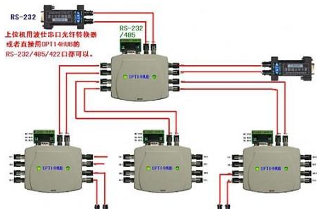 工业通信用的USB串口光纤通信方案,第2张 工业通信用的USB串口光纤通信方案,工业通信用的USB串口光纤通信方案,第2张