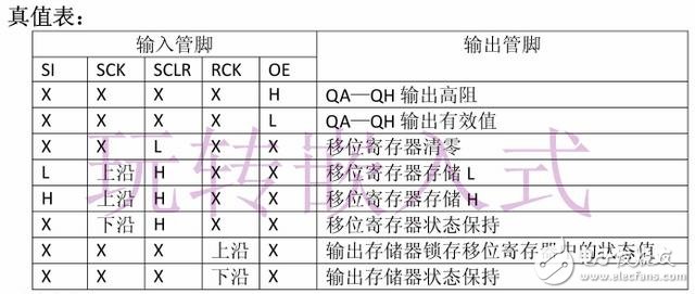 单片机和74HC595驱动芯片对数码管的控制设计,第3张