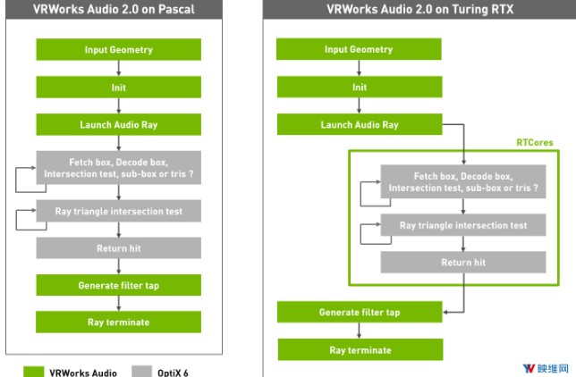 英伟达发布3D空间音频VRWorks Audio 2.0,第2张 英伟达发布3D空间音频VRWorks Audio 2.0,英伟达发布3D空间音频VRWorks Audio 2.0,第2张