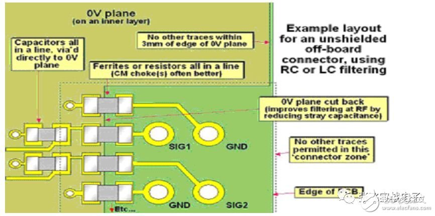 大神对印制电路板EMC设计的精心整理,大神对印制电路板EMC设计的精心整理,第10张