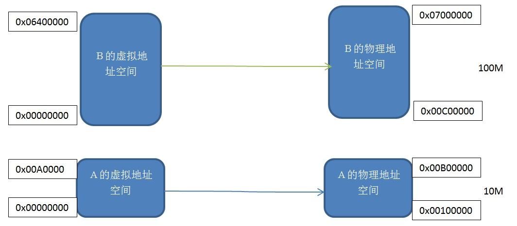 深入理解Linux中内存管理,第2张 深入理解Linux中内存管理,第2张