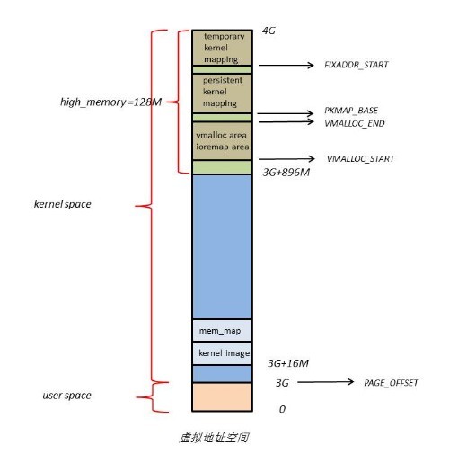 需要了解linux的内存管理,第5张