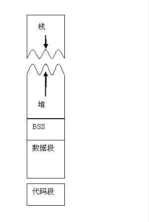需要了解linux的内存管理,第7张
