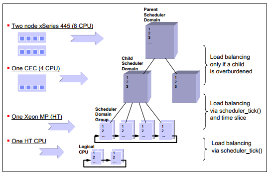 Linux性能及调优指南：进程管理,第9张