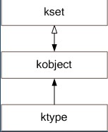 linux下bus、devices和platform的基础模型,第9张