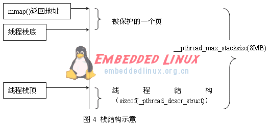 Linux社区关于解决兼容性和效率的这两个问题浅析,Linux社区关于解决兼容性和效率的这两个问题浅析,第5张