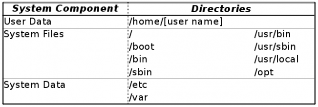 能够利用现有的存储空间去备份的Linux系统的替代方法概述,能够利用现有的存储空间去备份的Linux系统的替代方法概述,第2张